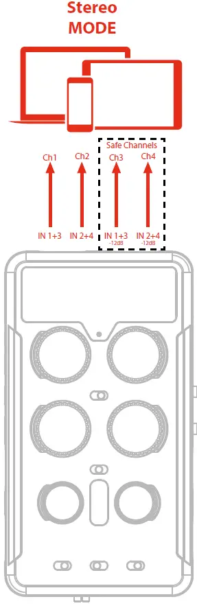 IK-Multimedia-8025813882034-iRig-Pro-Quattro-I-O-4-in-2-out-Portable-Audio-MIDI-Interface-05