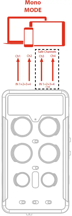 IK-Multimedia-8025813882034-iRig-Pro-Quattro-I-O-4-in-2-out-Portable-Audio-MIDI-Interface-06