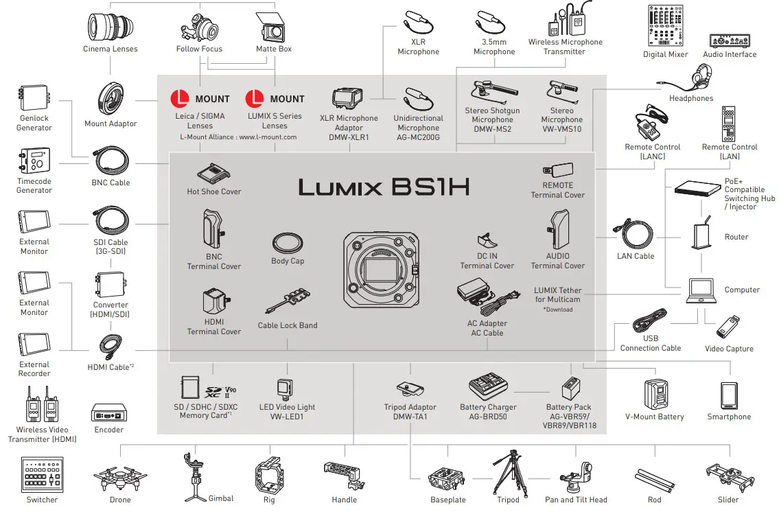 Panasonic LUMIX Box Style Mirrorless Camera System - fig 1