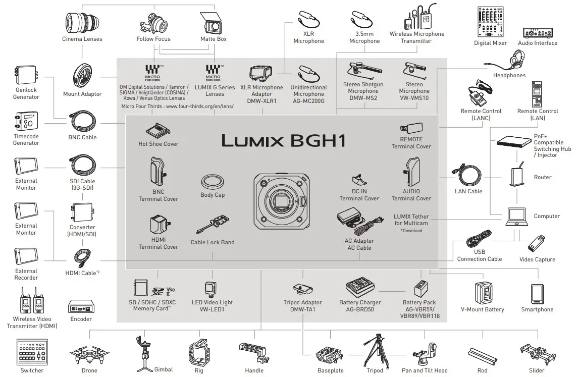 Panasonic LUMIX Box Style Mirrorless Camera System- fig 2