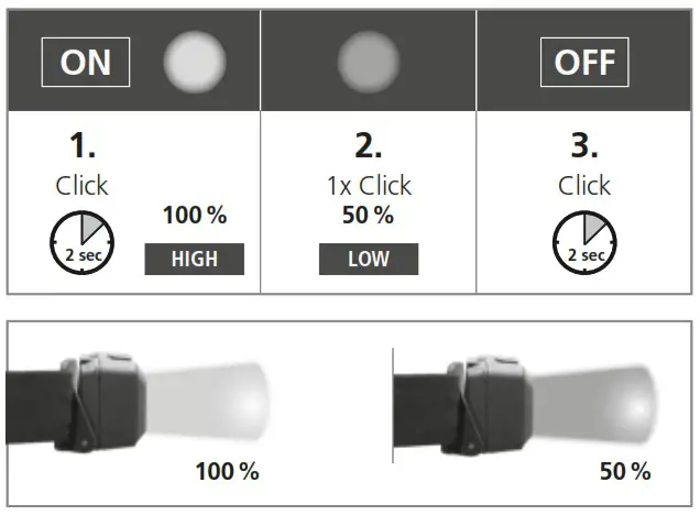 4K5 HR HL 200A HeadLight - Product Overview 2