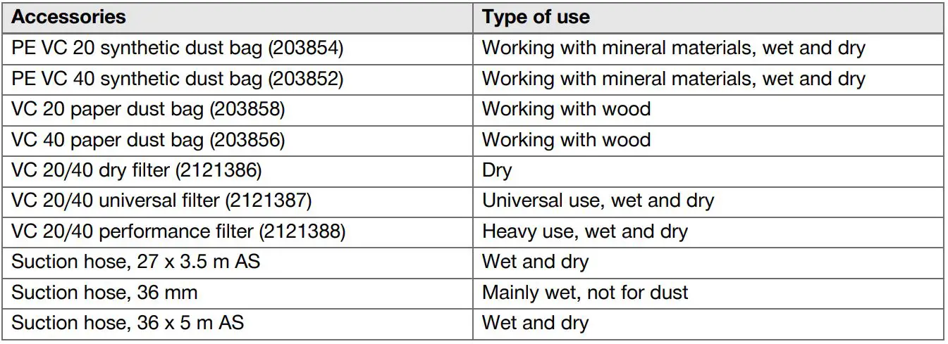 HILTI VC 20 Wet and Dry Jobsite Vacuum Cleaners Instruction Manual - Instructions for use
