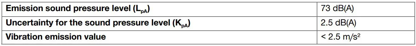 HILTI VC 20 Wet and Dry Jobsite Vacuum Cleaners Instruction Manual - Noise and vibration information