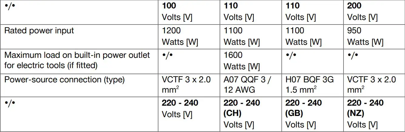 HILTI VC 20 Wet and Dry Jobsite Vacuum Cleaners Instruction Manual - Rated voltage