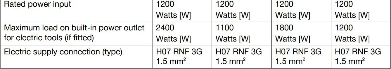 HILTI VC 20 Wet and Dry Jobsite Vacuum Cleaners Instruction Manual - Rated voltage