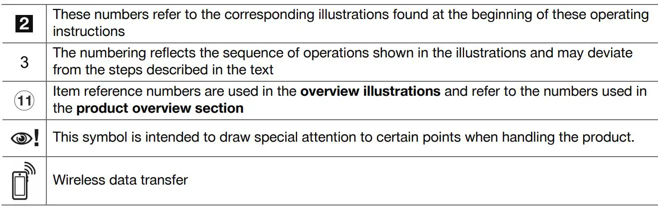 HILTI VC 20 Wet and Dry Jobsite Vacuum Cleaners Instruction Manual - Symbols in the illustrations