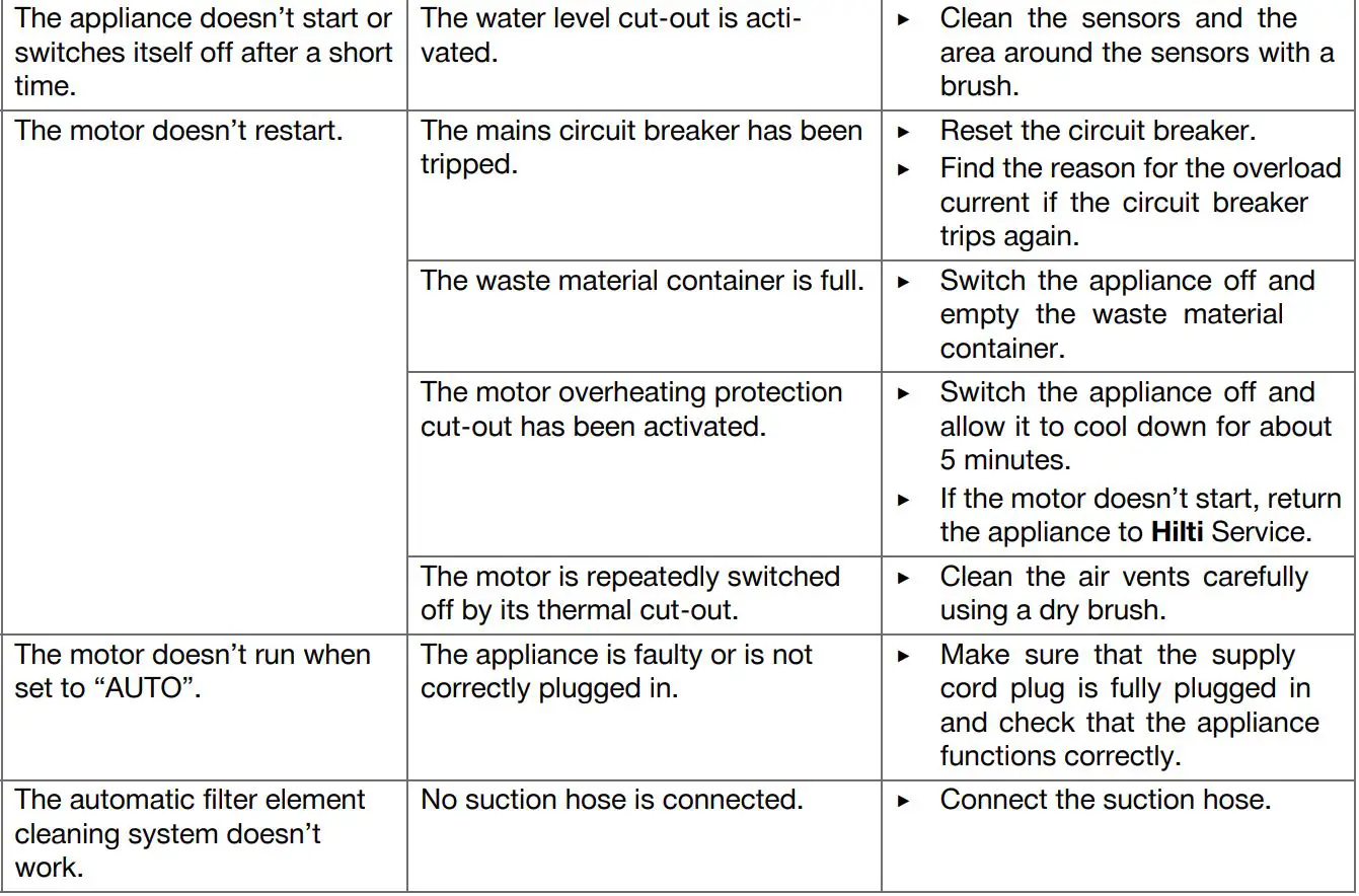 HILTI VC 20 Wet and Dry Jobsite Vacuum Cleaners Instruction Manual - Troubleshooting table