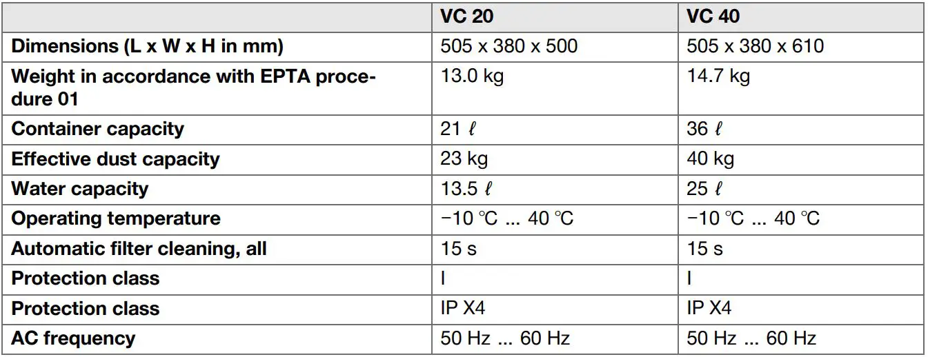 HILTI VC 20 Wet and Dry Jobsite Vacuum Cleaners Instruction Manual - Wet dry vacuum cleaner