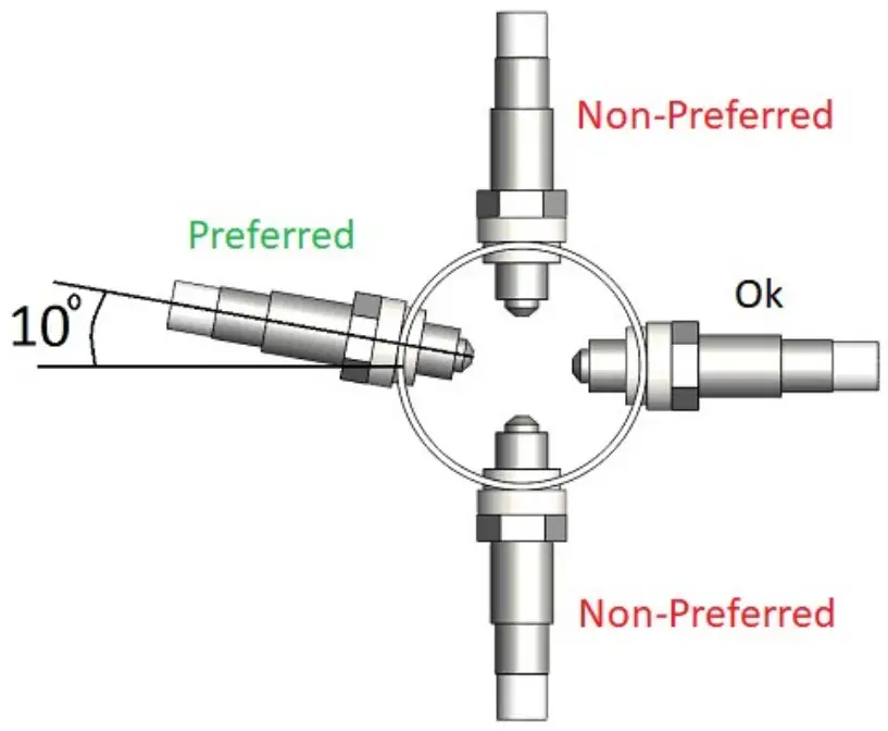 RayTech Automotive LambdaKing MkII Automotive Workshop Tool - Sensor Placement
