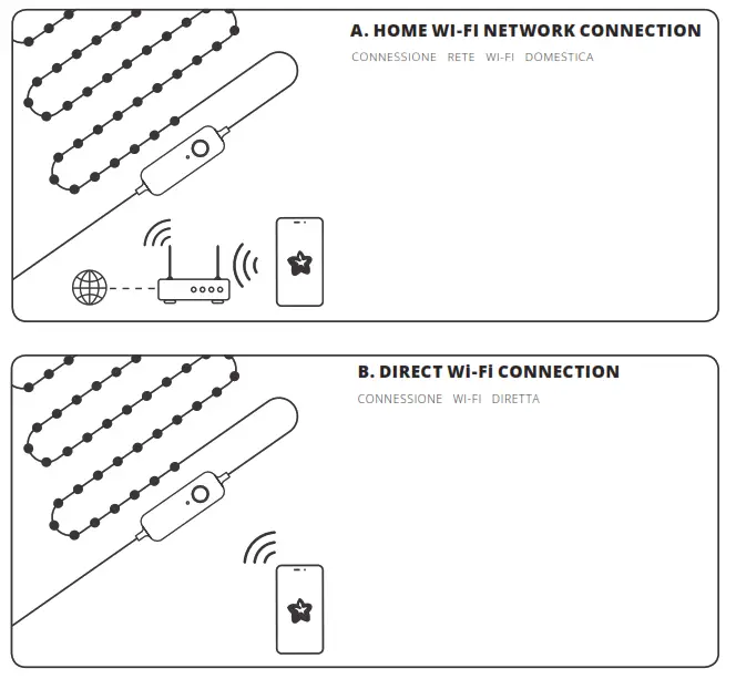TWD400STP-TEU Twinkly Dots Light Cord - setup twinkly1