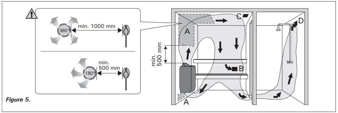 HARVIA BC23 Electric Sauna Heater - Fig 4
