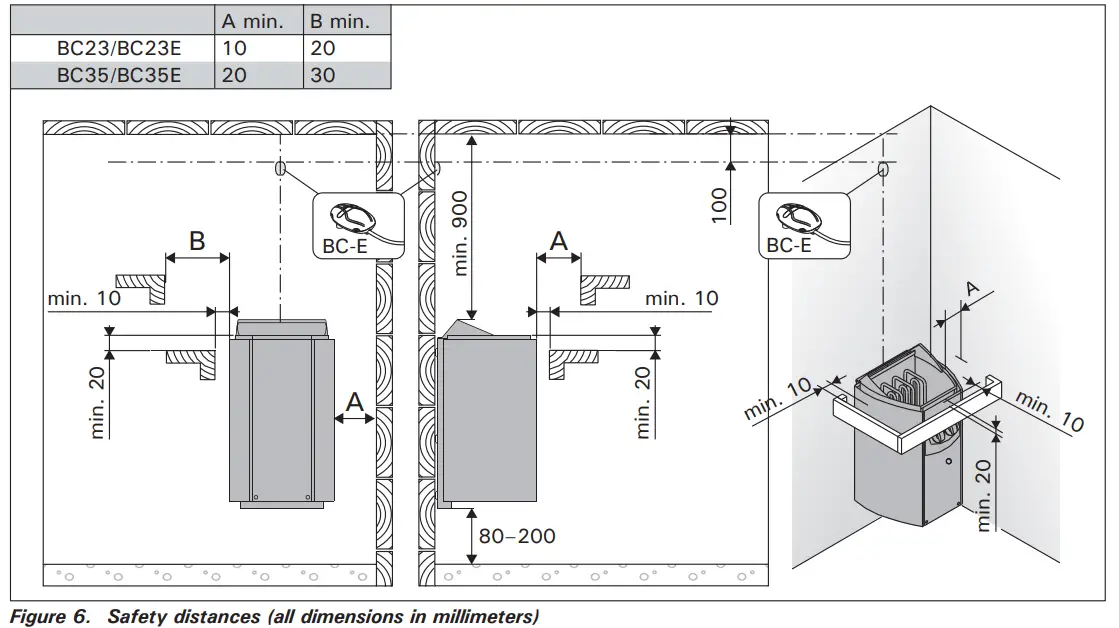 HARVIA BC23 Electric Sauna Heater - Fig 5