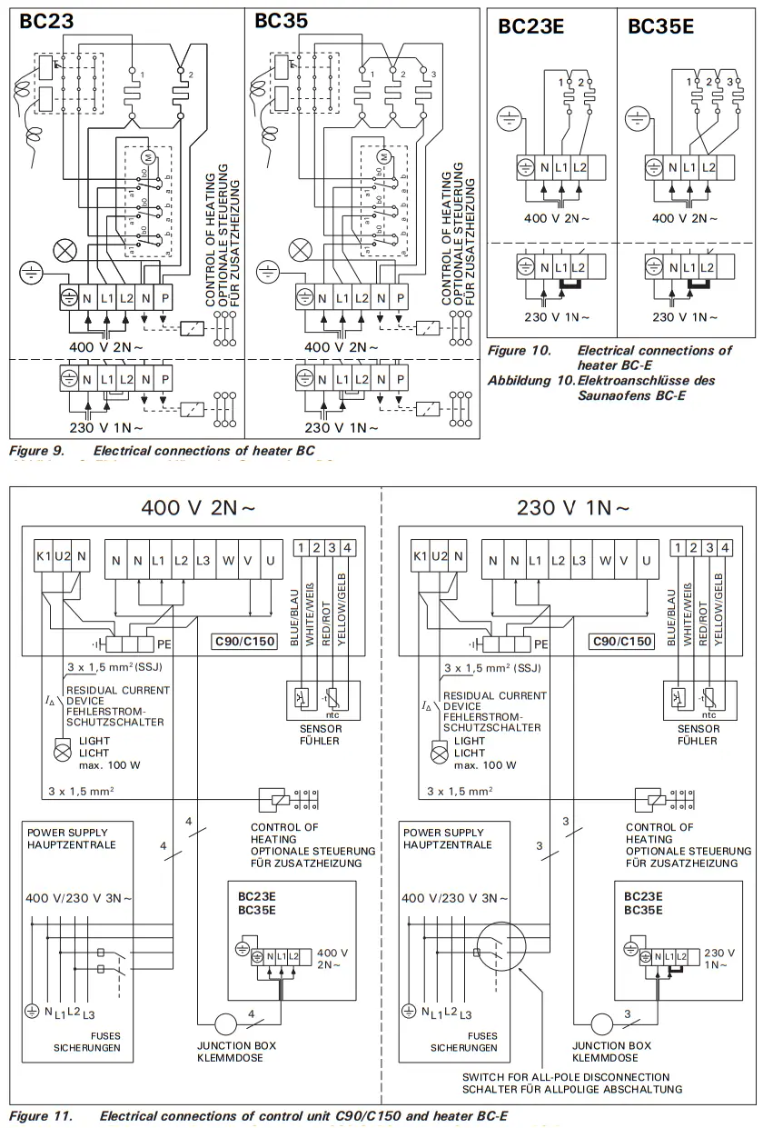 HARVIA BC23 Electric Sauna Heater - Fig 8
