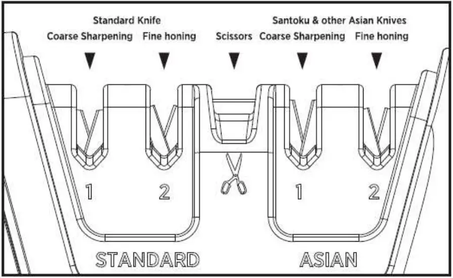 SHARPAL 104N Professional 5 In 1 Knife and Scissors Sharpener 01