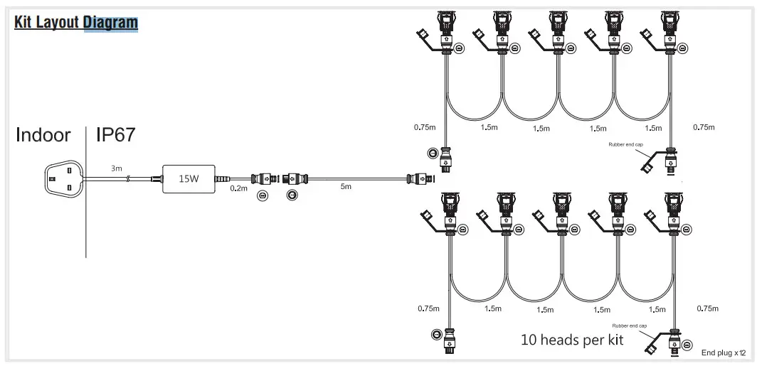 saxby lighting 76617 Ikon Pro CCT Outdoor LED Kit - Diagram