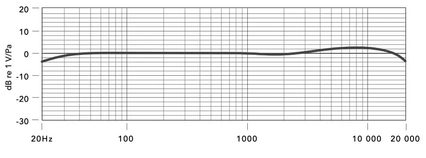 RODE M5 Compact 1 2 Cardioid Condense- Frequency