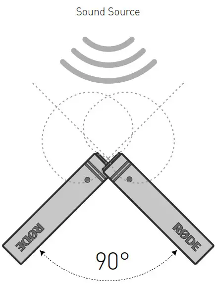 RODE M5 Compact 1 2 Cardioid Condense- Microphone Placement