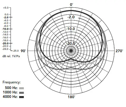 RODE M5 Compact 1 2 Cardioid Condense- Speciﬁ cations
