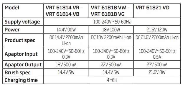 beko VRT Series Cordless Vacuum Cleaner-3