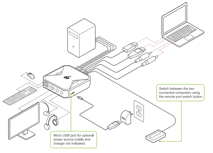 IOGEAR-GCS92HU-2-Port-USB-4K-Cable-KVM-Switch-fig2
