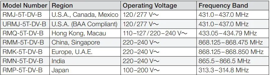 Energi TriPak Series PowPak Diming Module Wireless Lighting Control User Guide - Models Available