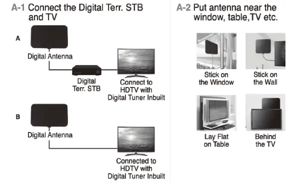 QFX ANT 7 Indoor Rotating Flat Panel HD TV and Digital TV Antenna