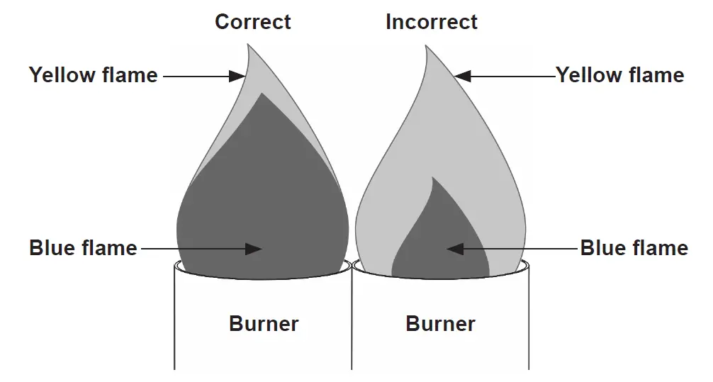 LoCo COOKERS LCTSKSS60 1-Burner 31.5-in Propane 20-lb Cylinder Electronic Boiling Kit 26