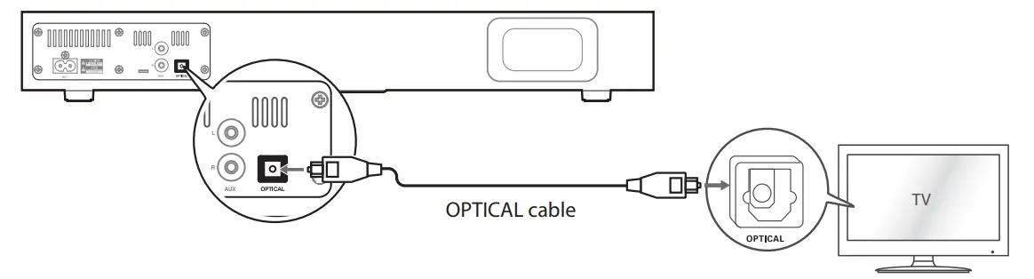 Pyle TV Soundbar Soundbase Bluetooth-6