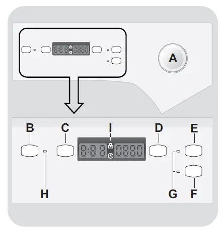 Controls