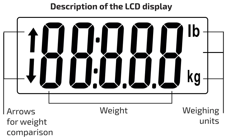 vitalpeak BS 90 Baby Scale - display