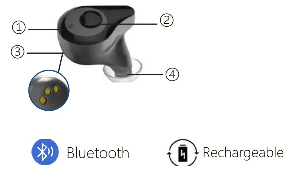 Earphones D9 Series Bluetooth Hearing Devices - Figure 1