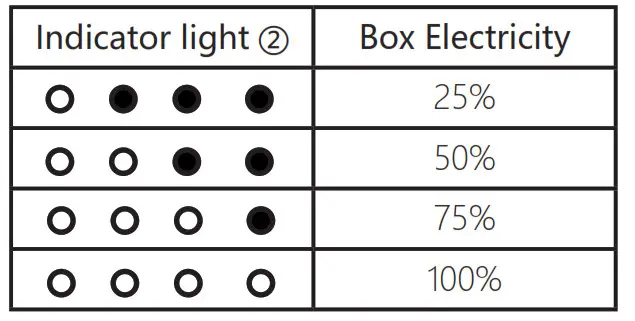 Earphones D9 Series Bluetooth Hearing Devices - indicator