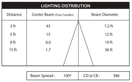 FEIT Electric LED Retrofit Kit Recessed Light - LIGHTING DISTRIBUTION