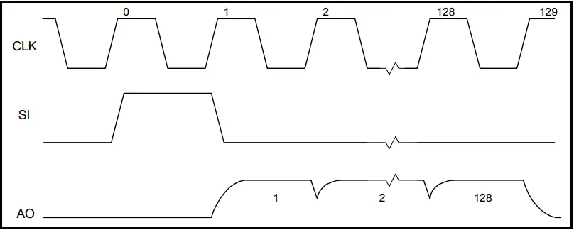 TAOS-PC404A-Evaluation-Module-fig-2