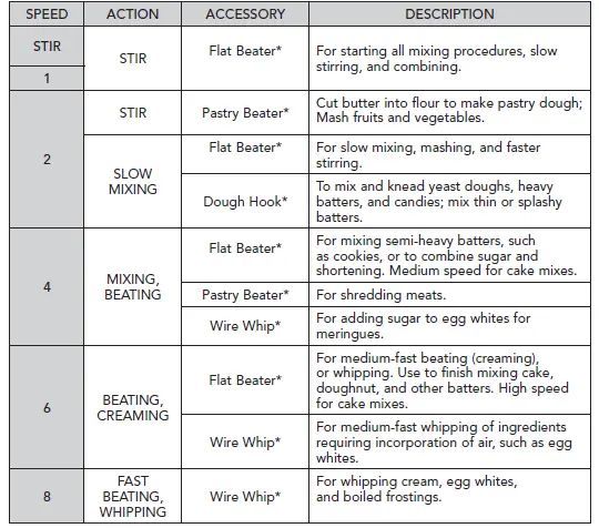 KitchenAid-KSM180LELB-Stand-Mixer-16