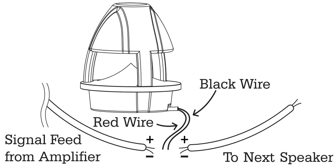 Direct Burial Wire or Conduit