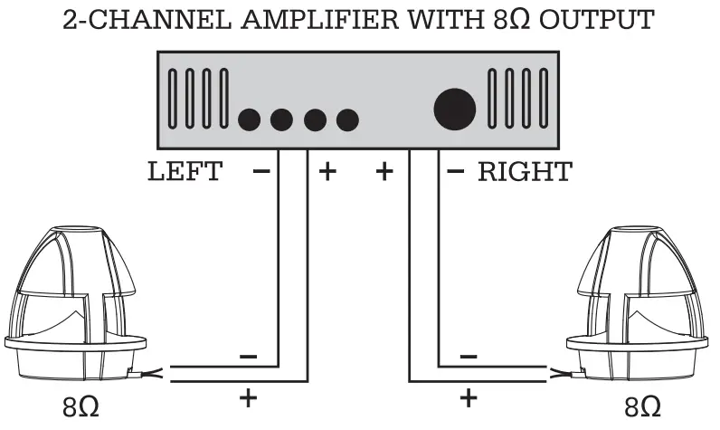 Underpowering Vs. Overpowering
