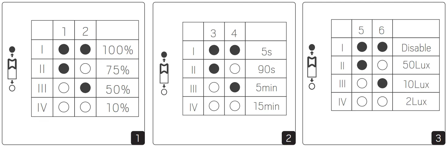 hidealite Liteline IP65 1500 DALI-fig12