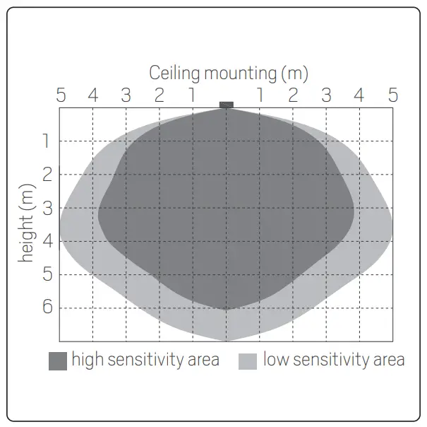 hidealite Liteline IP65 1500 DALI-fig13