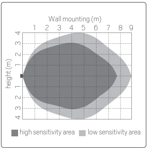 hidealite Liteline IP65 1500 DALI-fig14