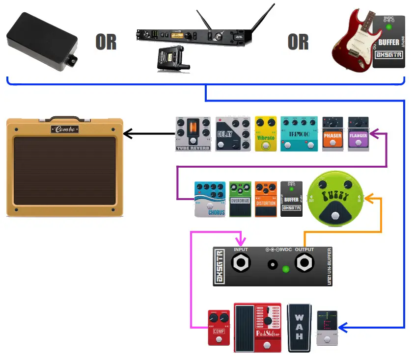 Axess Electronics UNZ1 Un-Buffer Fuzz Pedals - Figure 2