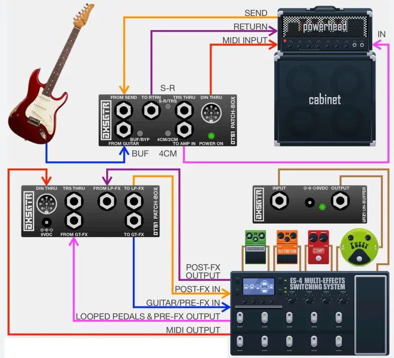 Axess Electronics UNZ1 Un-Buffer Fuzz Pedals - Figure 3