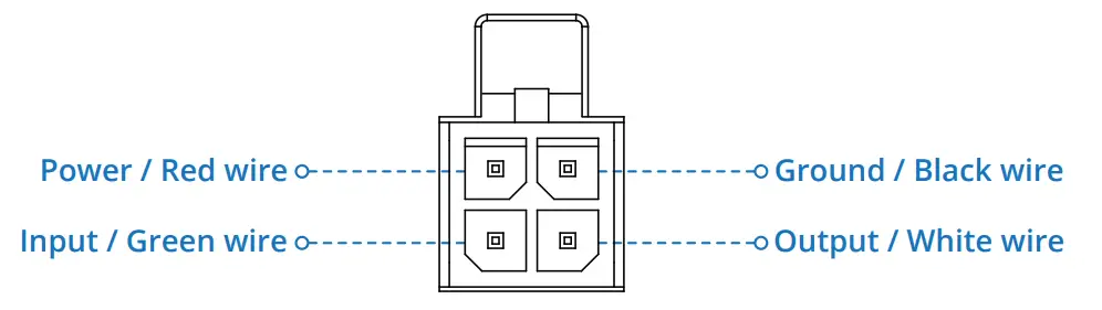 TELTONIKA RUTX09 Dual SIM Router - POWER SOCKET PINOUT