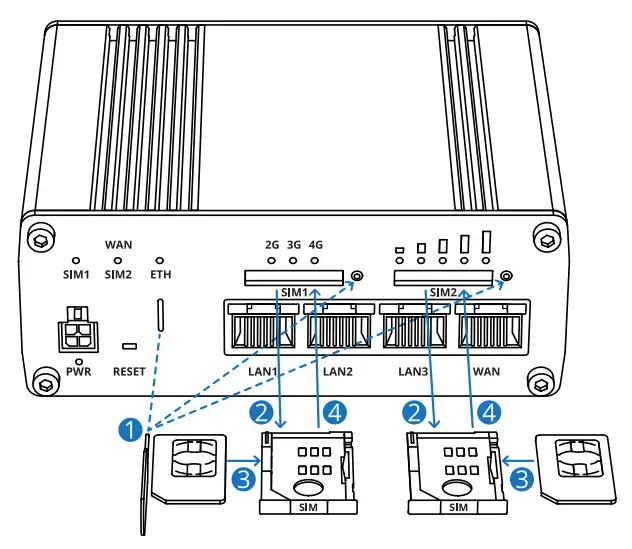 TELTONIKA RUTX09 Dual SIM Router - connected to LAN port