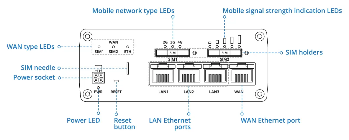 TELTONIKA RUTX09 Dual SIM Router - fon