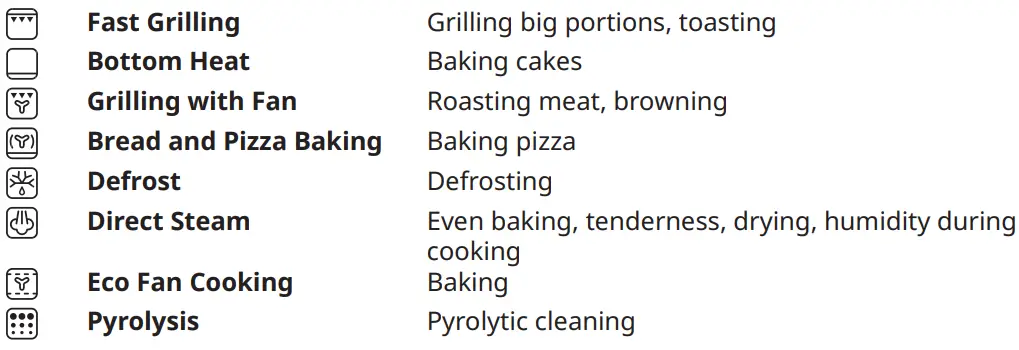 IKEA 304.131.22 SMAKSAK Hot Air Oven-FIG14