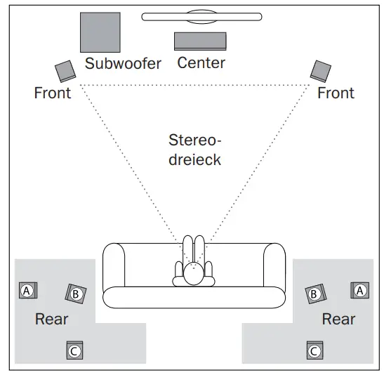 Teufel T500 T500 C 16 Home Cinema Center Speaker