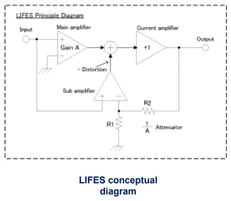 LUXMAN L-507Z Z Series Integrated Amplifier-fig2