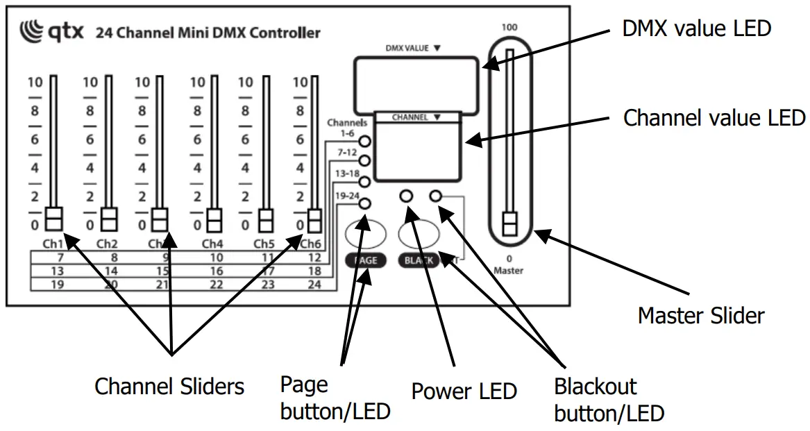 qtx MDMX-24 24 Channel Mini DMX Controller - fig 1
