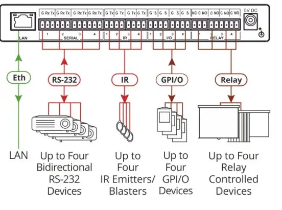 KRAMER-SL-240C-Compact-16-Port-Master-Room-Controller-with-PoE-1